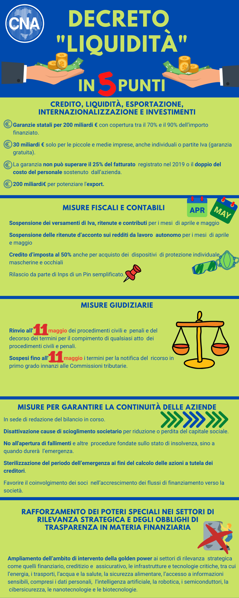 Infografica decreto liquidità